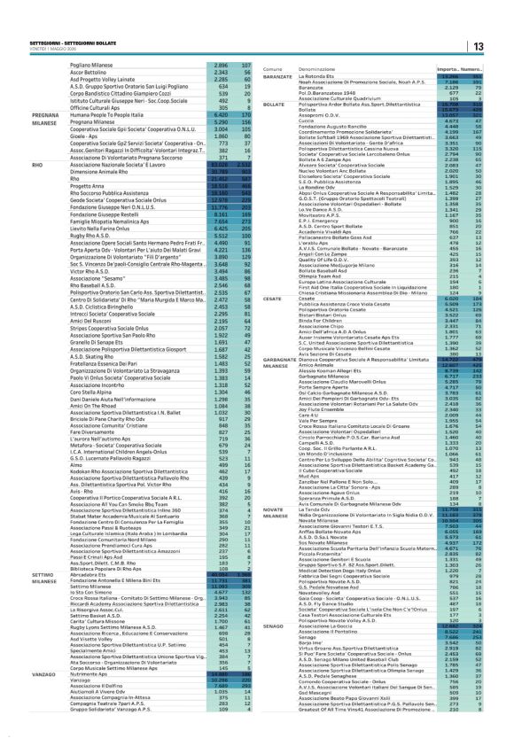 pag 13